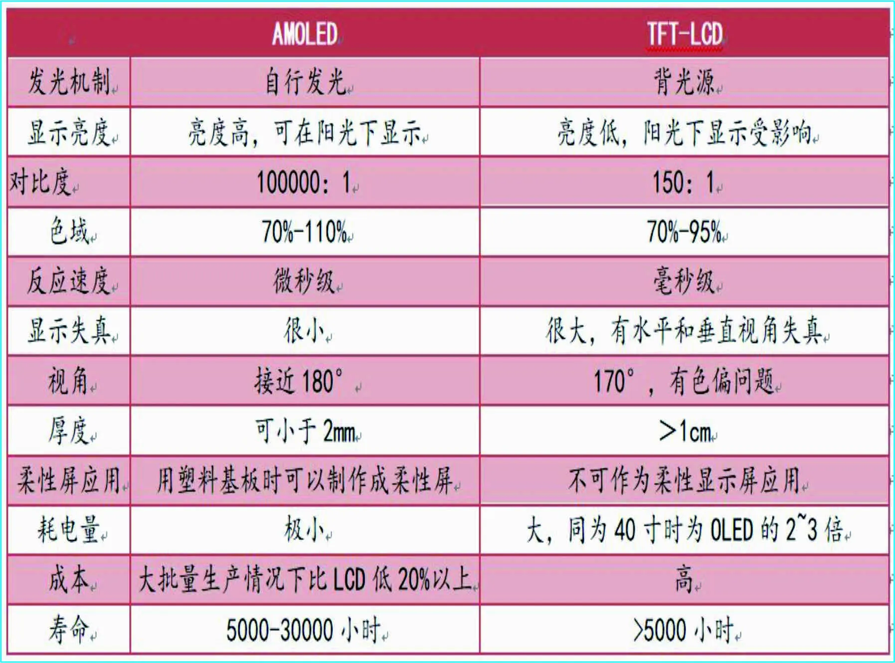 Ensuring Optimal LCD Contrast for High-Volume Manufacturing