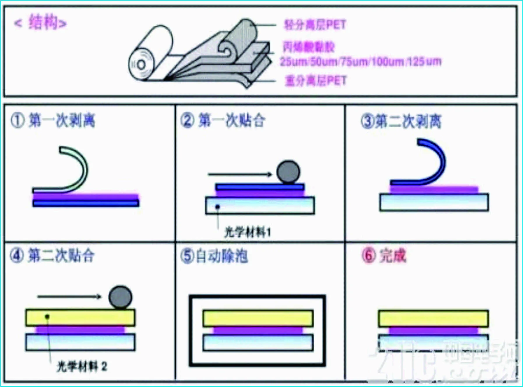 LCD screen protection